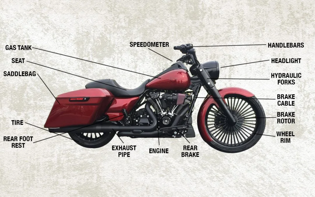 motorcycle all parts name list
